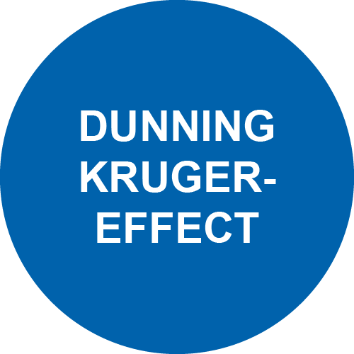 Dunning Kruger-Effect