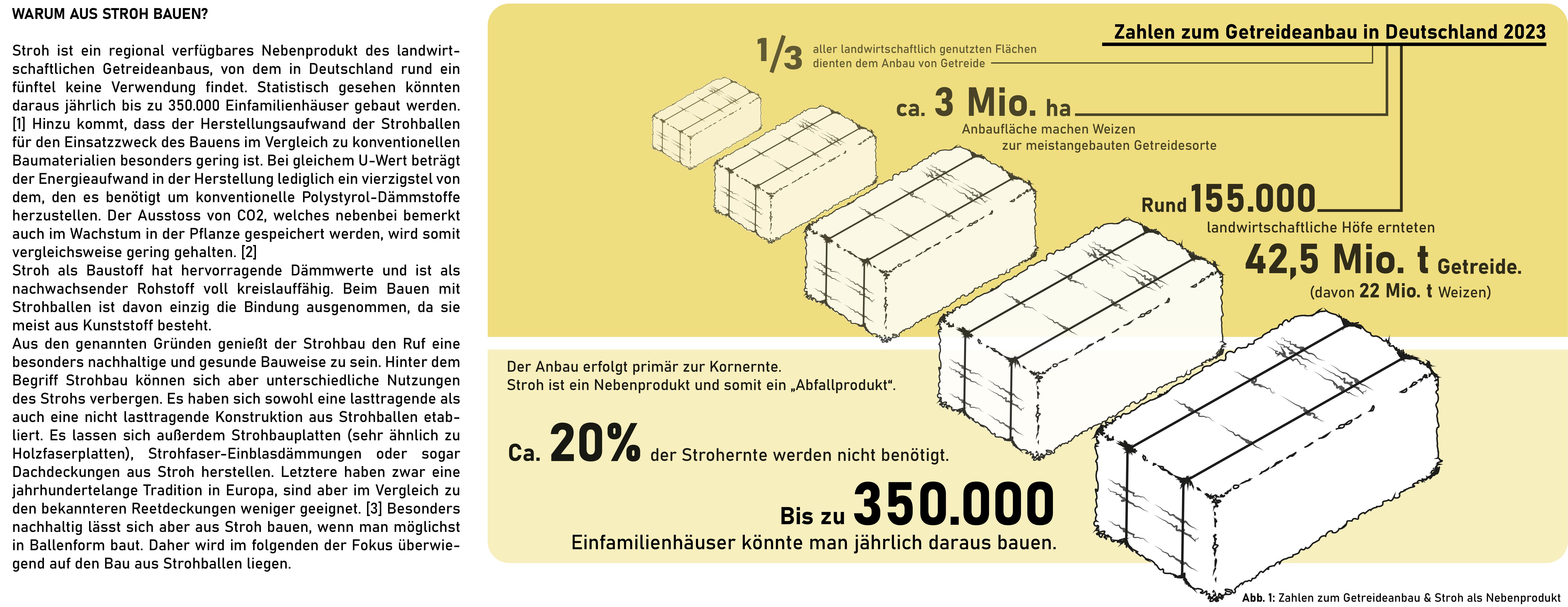 Stroh