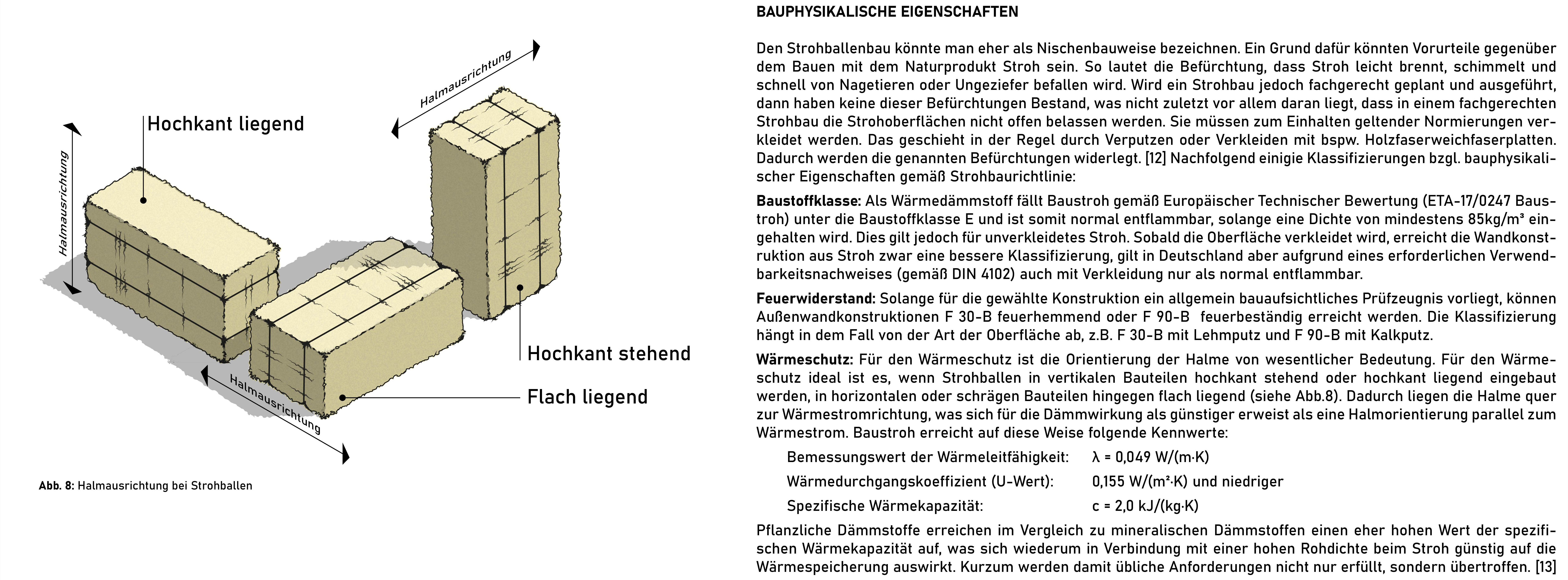 Halmausrichtung