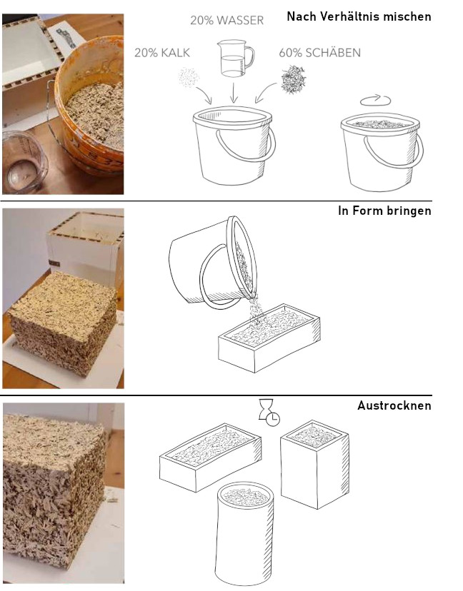 Hanfkalk Zusammensetzung
