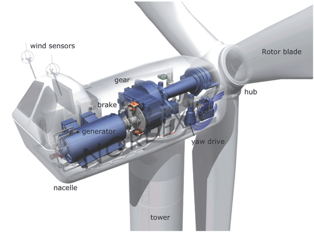 Structure of labelled wind turbine with visible interior of the nacelle
