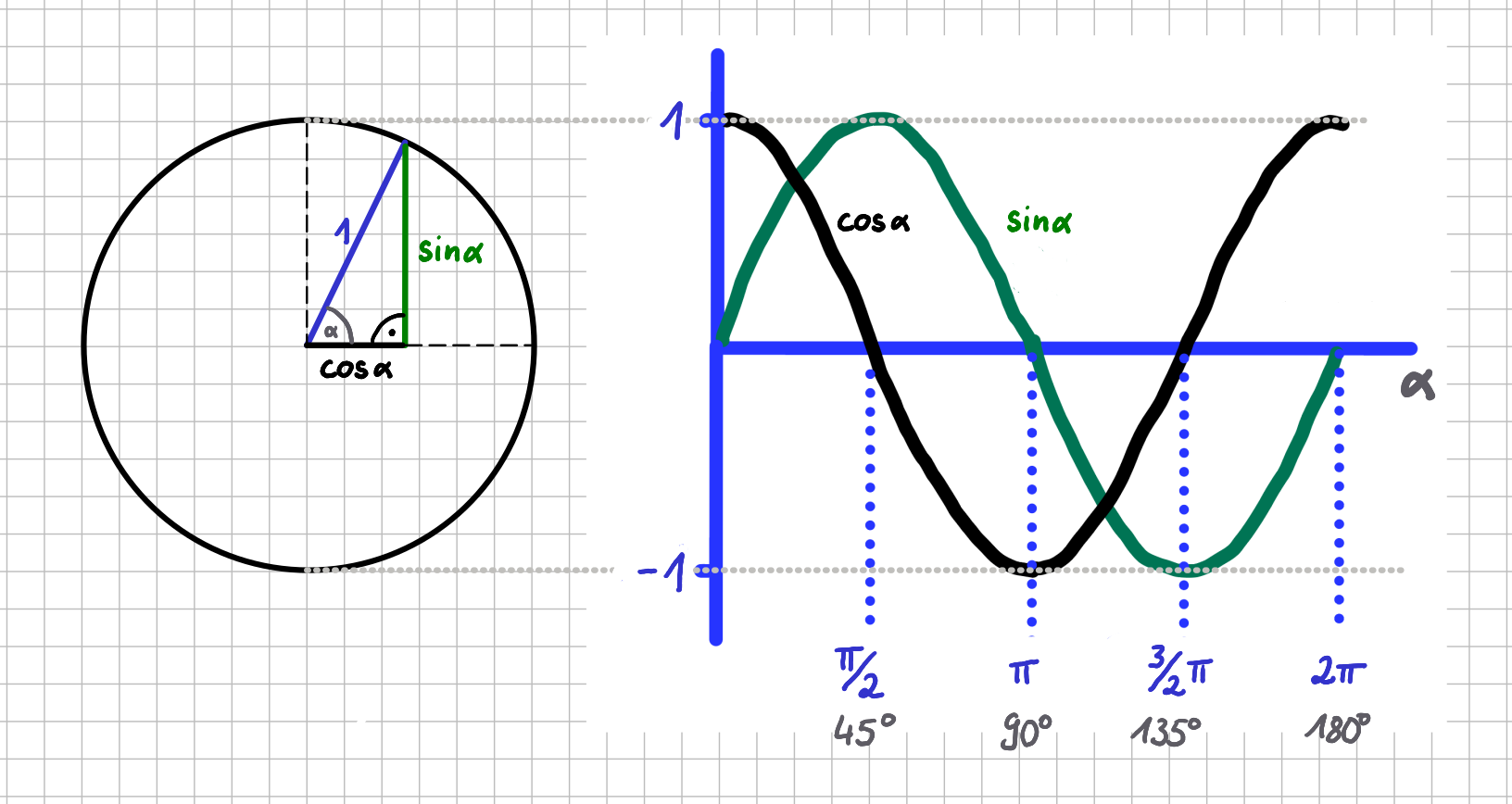 Trigonometrie Sinus Cosinus Und Tangens HOOU
