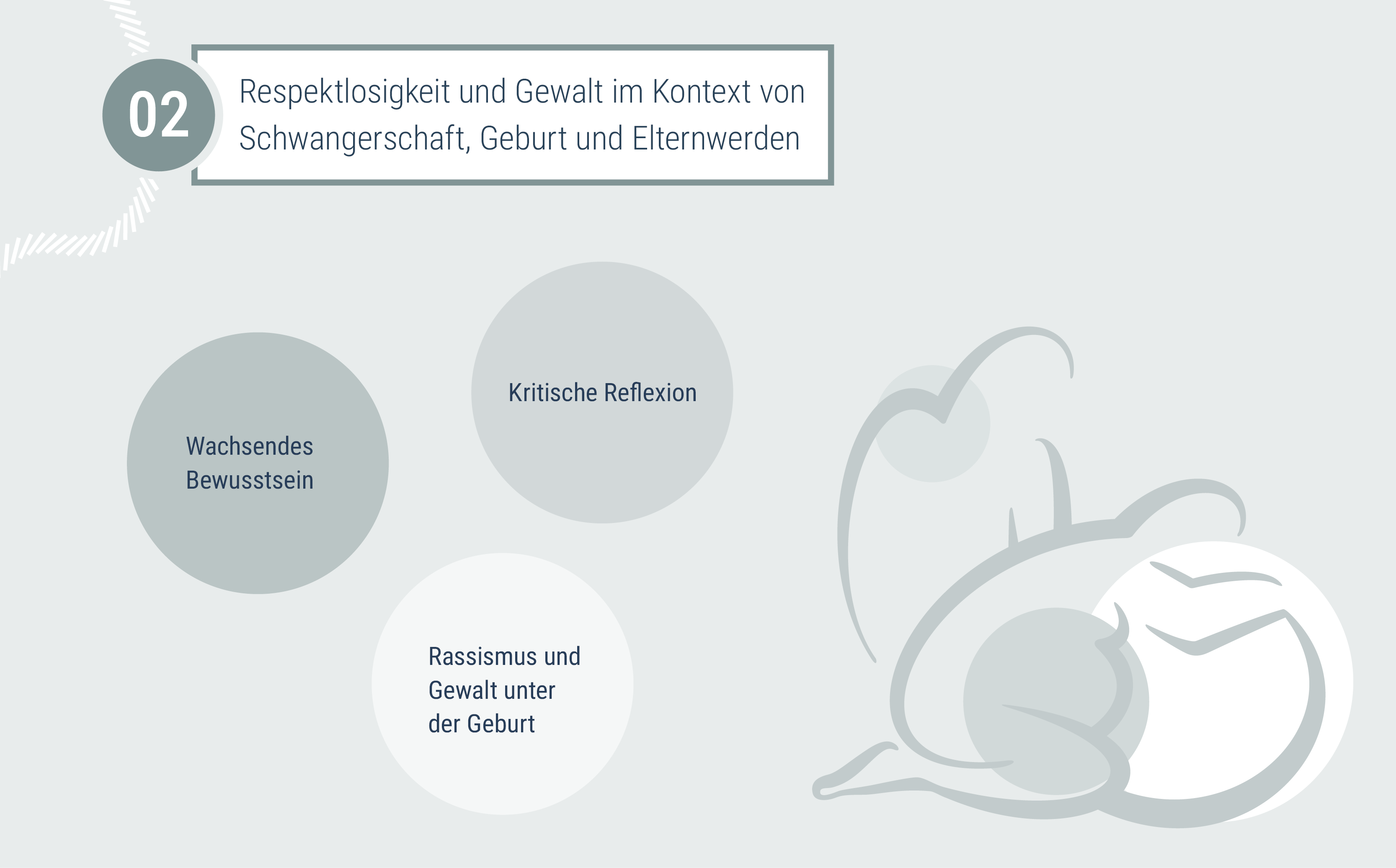 Themenübersicht des Moduls 2: Respektlosigkeit und Gewalt im Kontext von Schwangerschaft, Geburt und Elternwerden
Zu den Themen dieses Moduls gehören dabei Wachsendes Bewusstsein, Kritische Reflexion sowie Rassismus und Gewalt unter der Geburt.