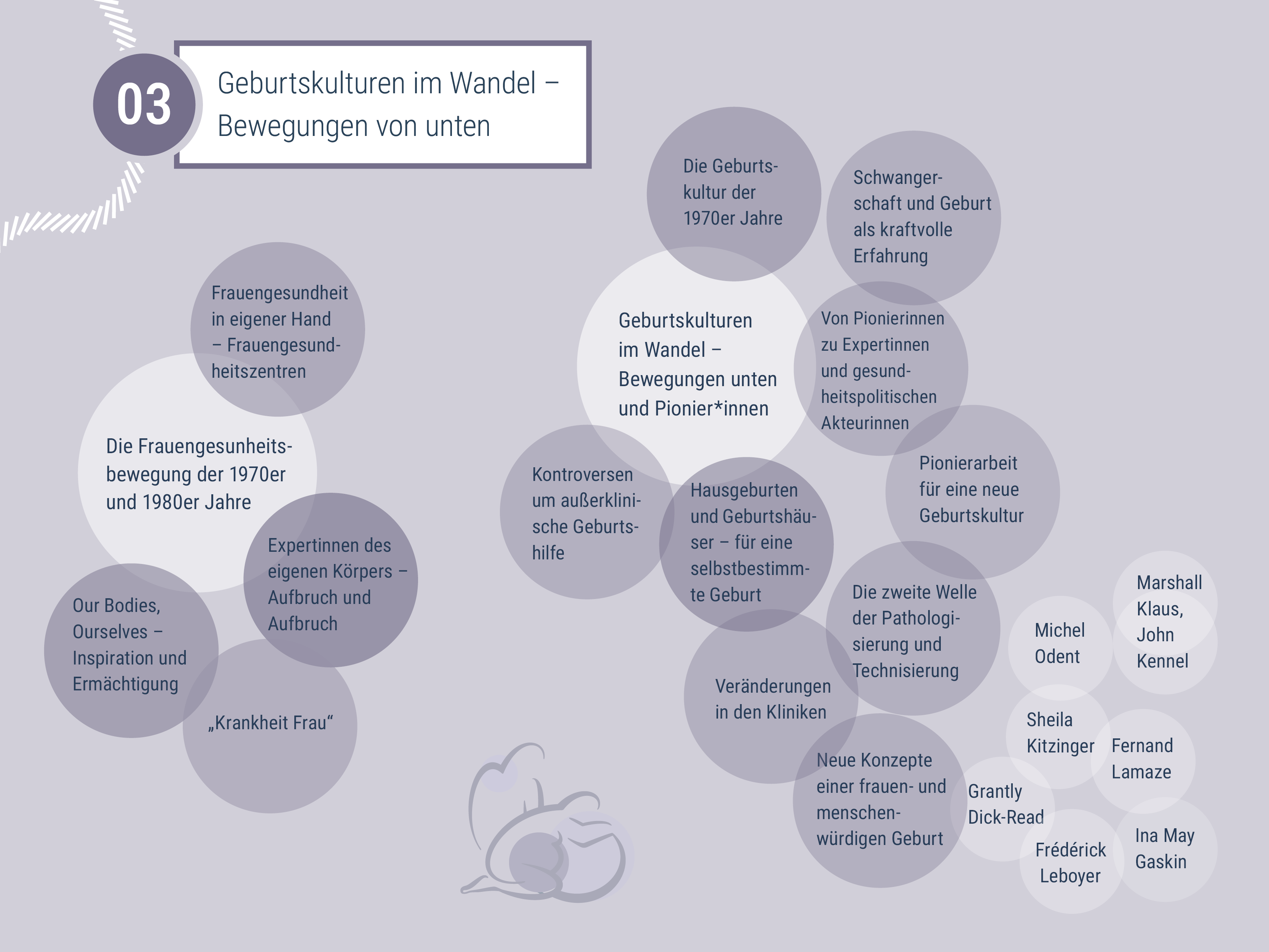 Themenübersicht Modul 01