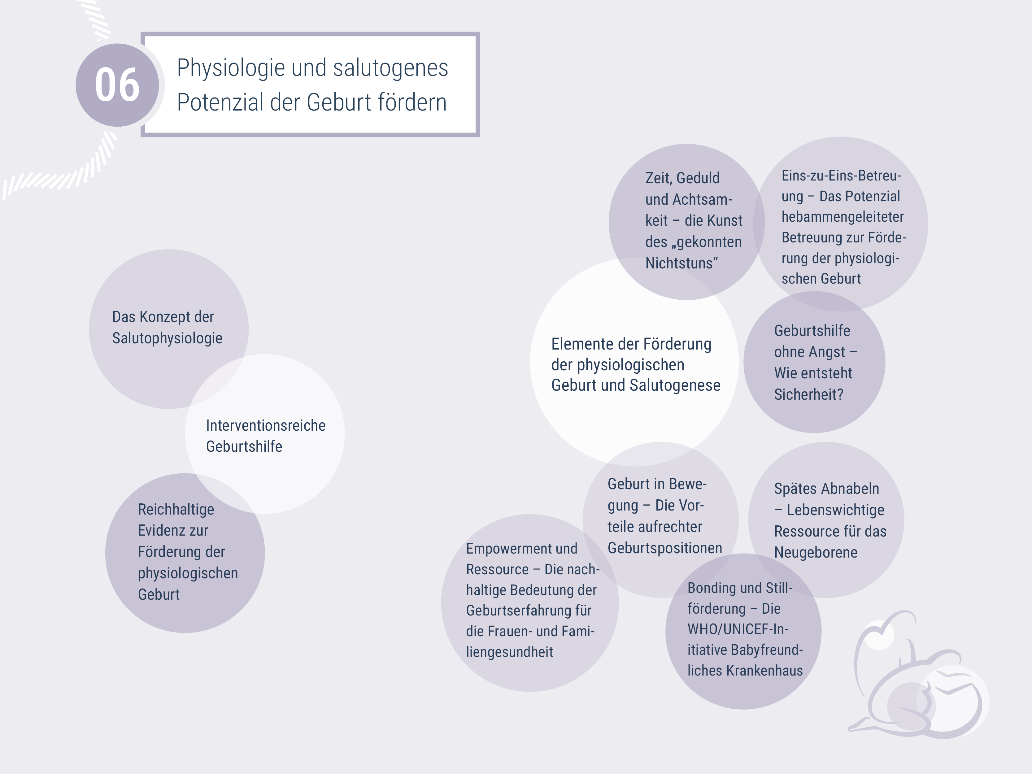 in Modul 6 behandelte Aspekte: Das Konzept der Salutophysiologie, interventionsreiche Geburtshilfe, reichhaltige Evidenz zur Förderung der physiologischen Geburt, die Kunst des "gekonnten Nichtstuns", Eins-zu-Eins-Betreuung - das Potenzial hebammengeleiteter Betreuung zur Förderung der physiologischen Geburt, Geburtshilfe ohne Angst - wie entsteht Sicherheit?, Geburt in Bewegung - die Vorteile aufrechter Geburtspositionen, Spätes Abnabeln, Empowerment und Ressource, Bonding und Stillförderung 