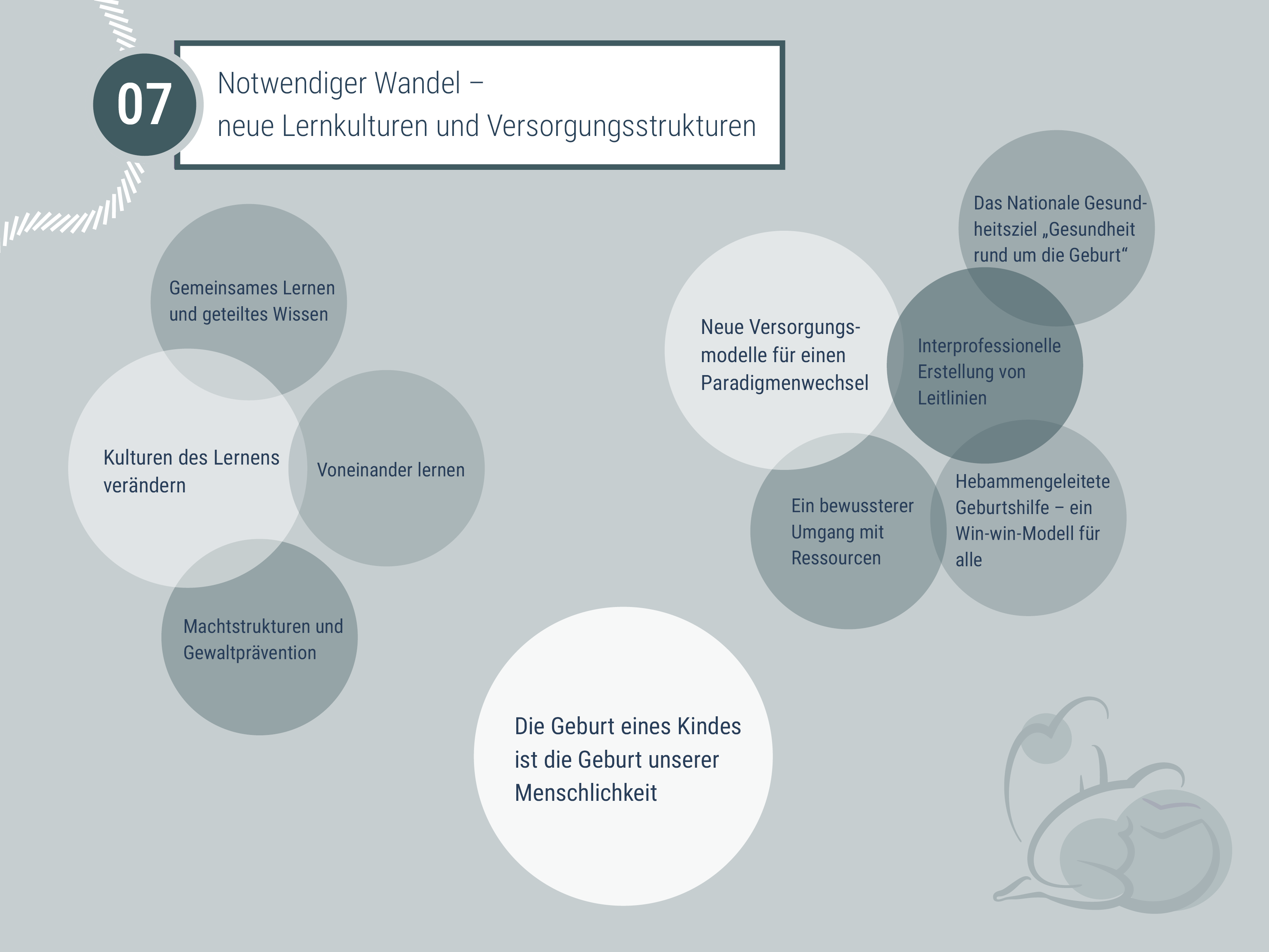 Modul 7 behandelt die Aspekte: Kulturen des Lernens verändern, gemeinsames Lernen und geteiltes Wissen, voneinander lernen, Machtstrukturen und Gewaltprävention sowie Neue Versorgungsmodelle für einen Paradigmenwechsel, Das Nationale Gesundheitsziel "Gesundheit rund um die Geburt", Interprofessionelle Erstellung von Leitlinien, bewusster Umgang mit Ressourcen, Hebammengeleitete Geburtshilfe - ein Win-win-Modell für alle und die Geburt eines Kindes ist die Geburt unserer Menschlichkeit