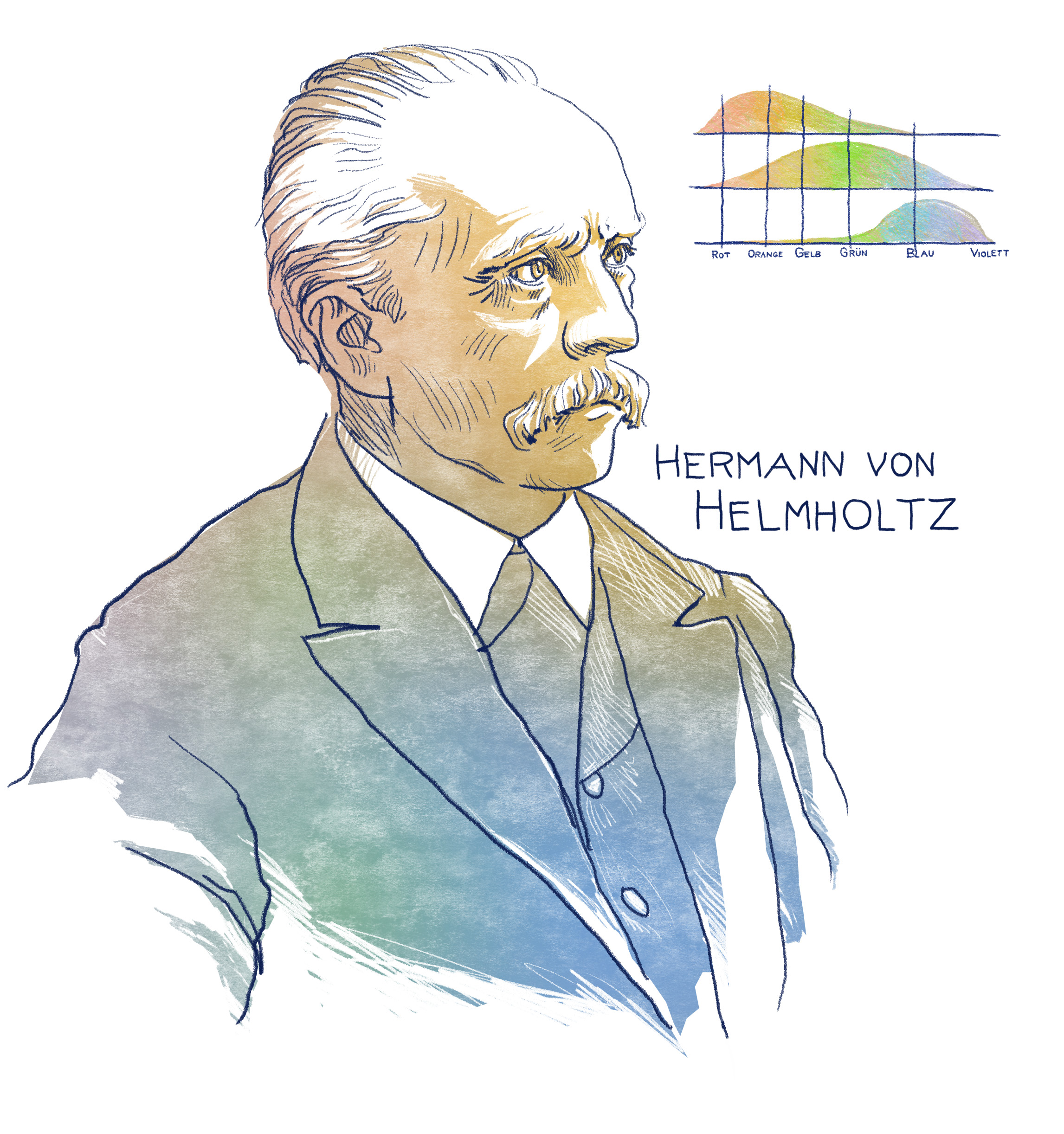 Porträt von Hermann von Helmholtz