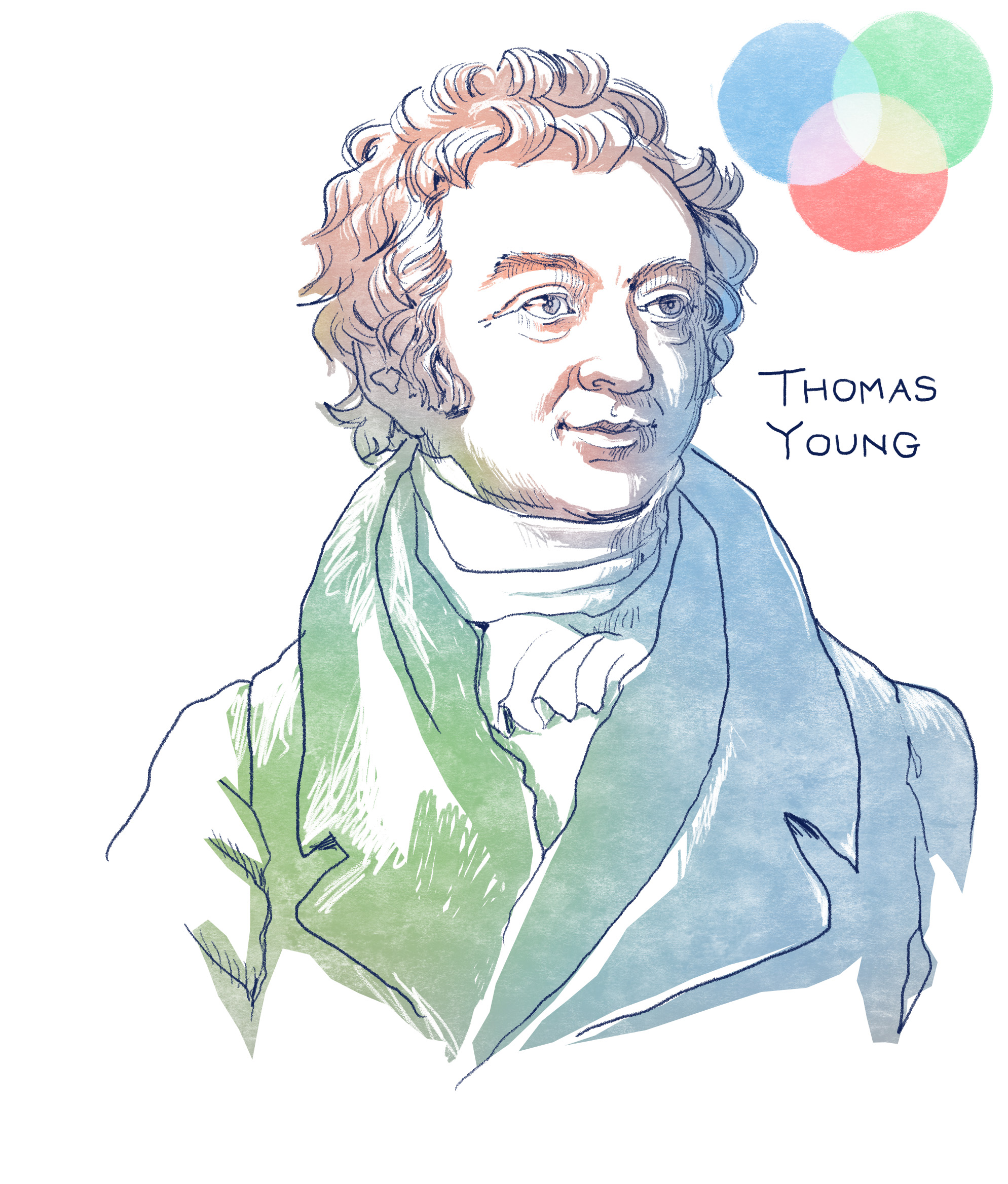 Porträt von Thomas Young