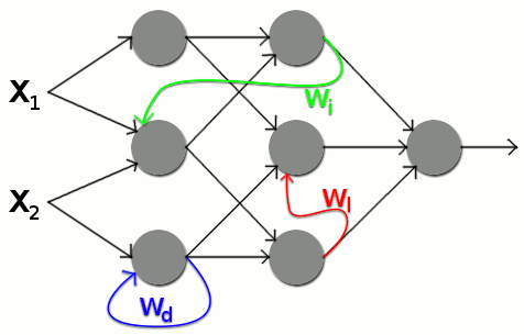 Netzwerk