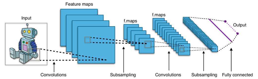 Input maps