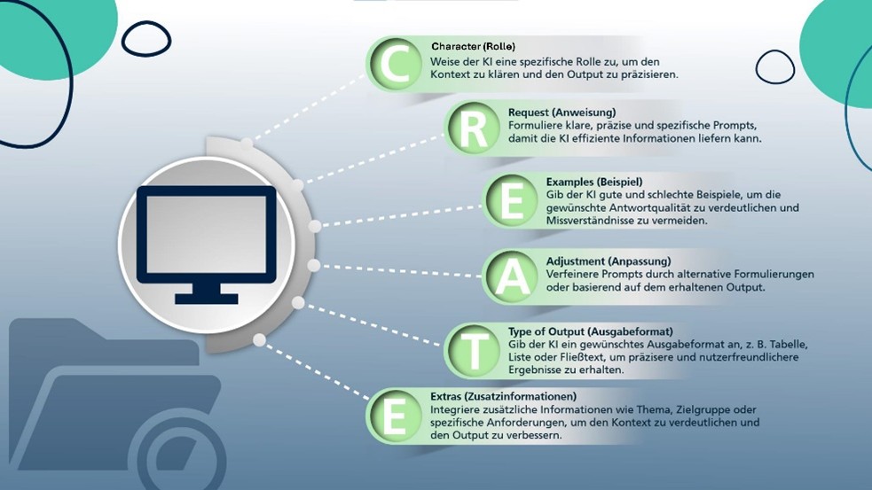 Tipps für das Prompting. C.R.E.A.T.E. Framework von Fraunhofer IAIS (CC BY-SA)