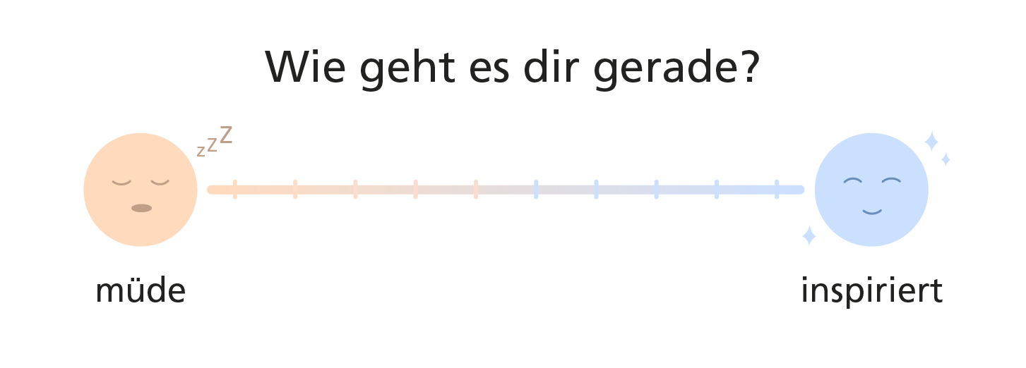 Tracking-Tool Wie geht es Dir gerade