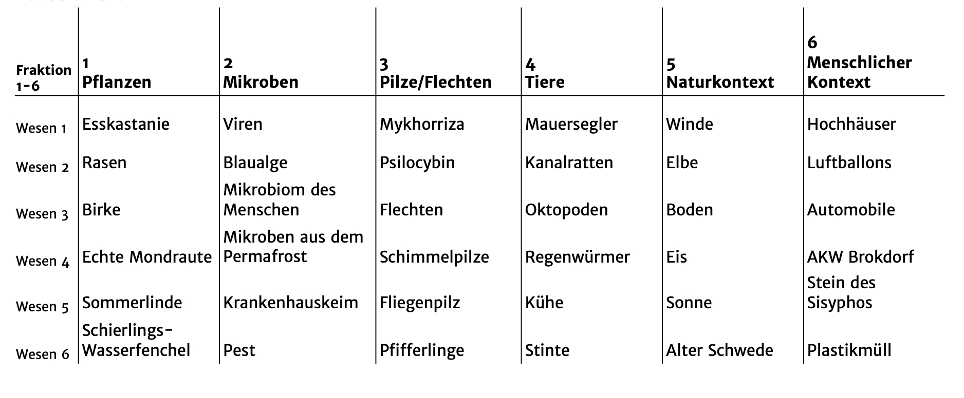 Auswahlliste der Un:Wesen