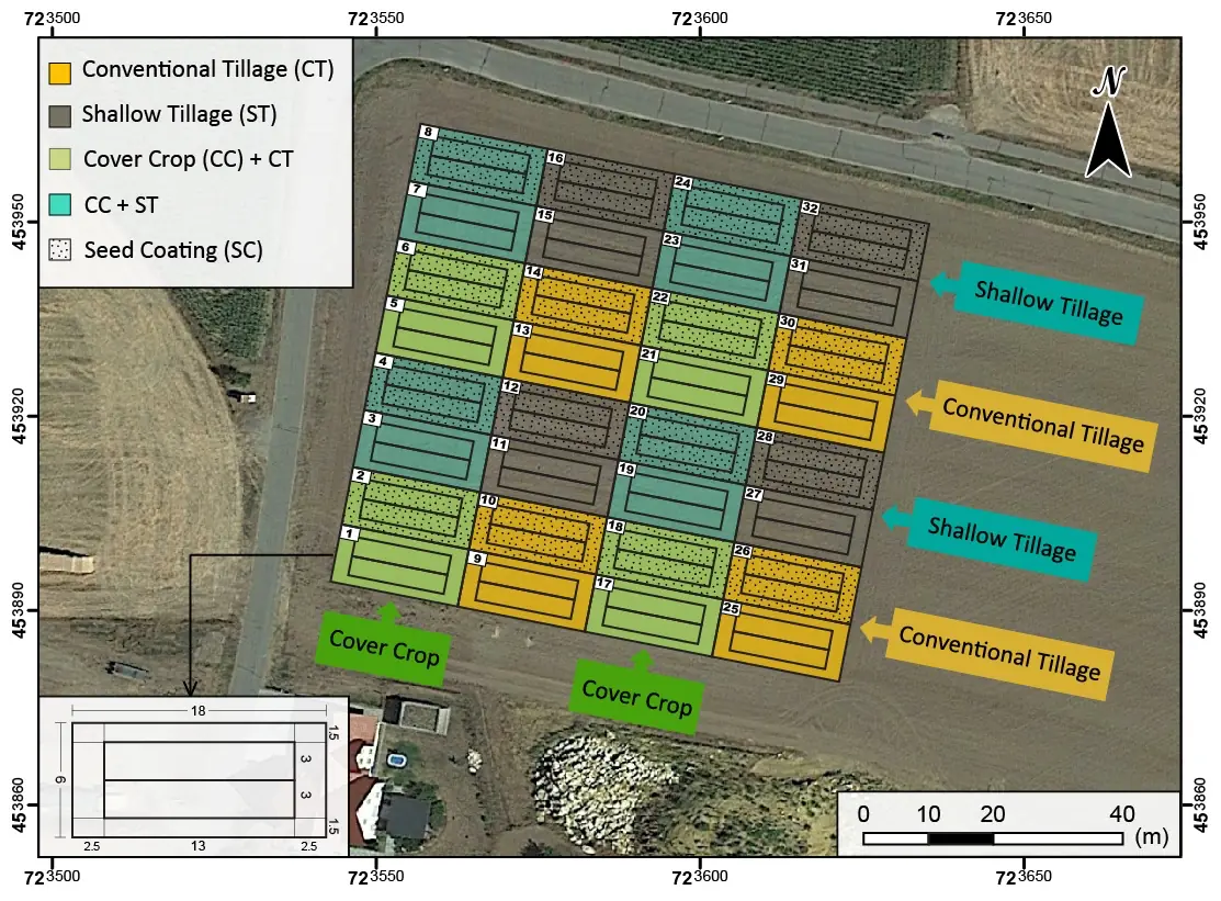 Research field with 32 plots showing the different treatments applied