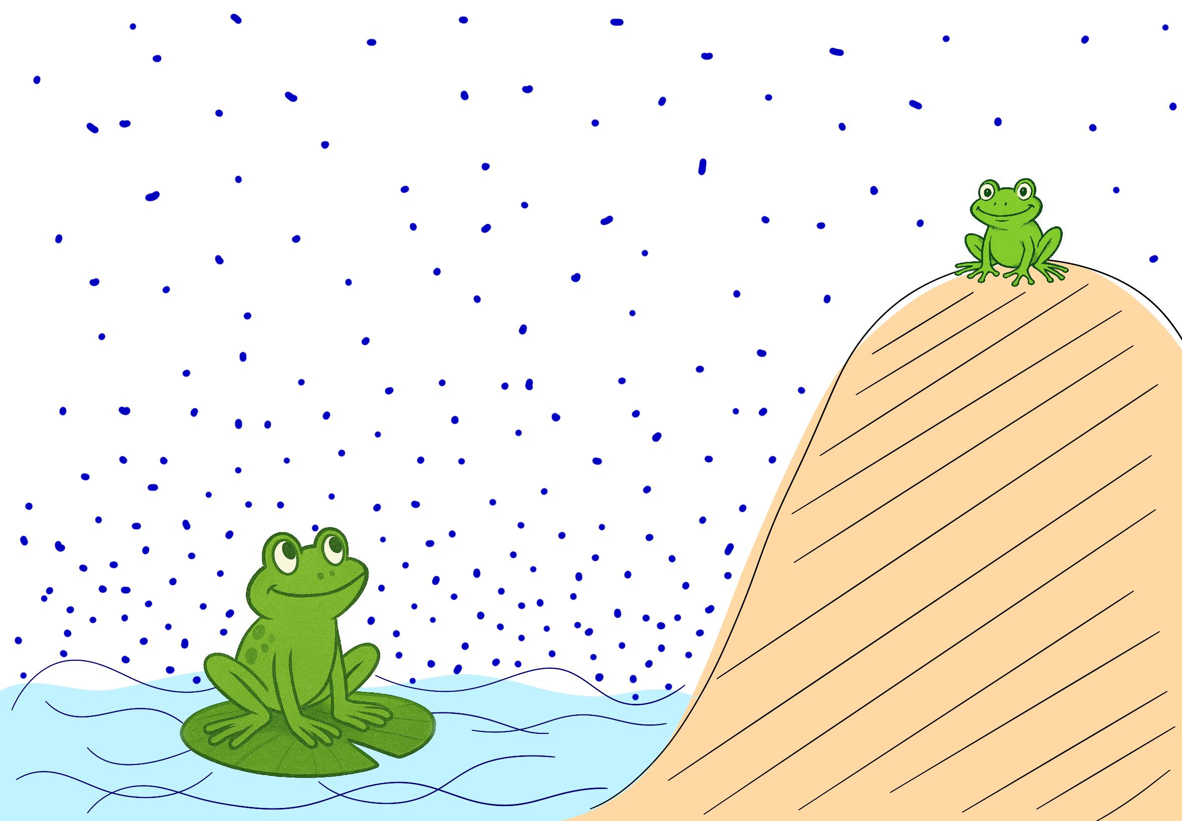 Grafik: Frösche wie zuvor mit Punkten in Atmosphäre. Nach oben hin weniger werdend.
