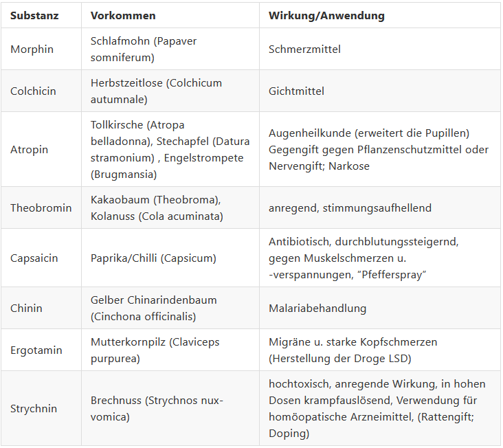 Tabelle Überblick Alkaloide
