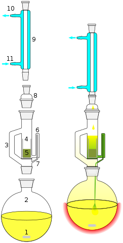 Apparatur für Soxhletextraktion