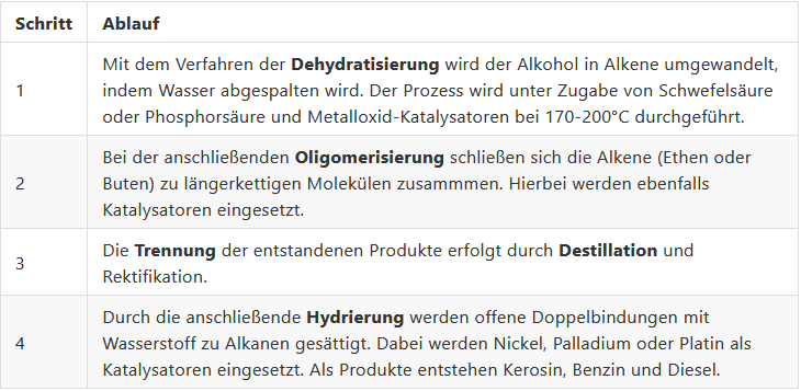 Tabelle Verfahrensschritte Alkohol-to-Jet