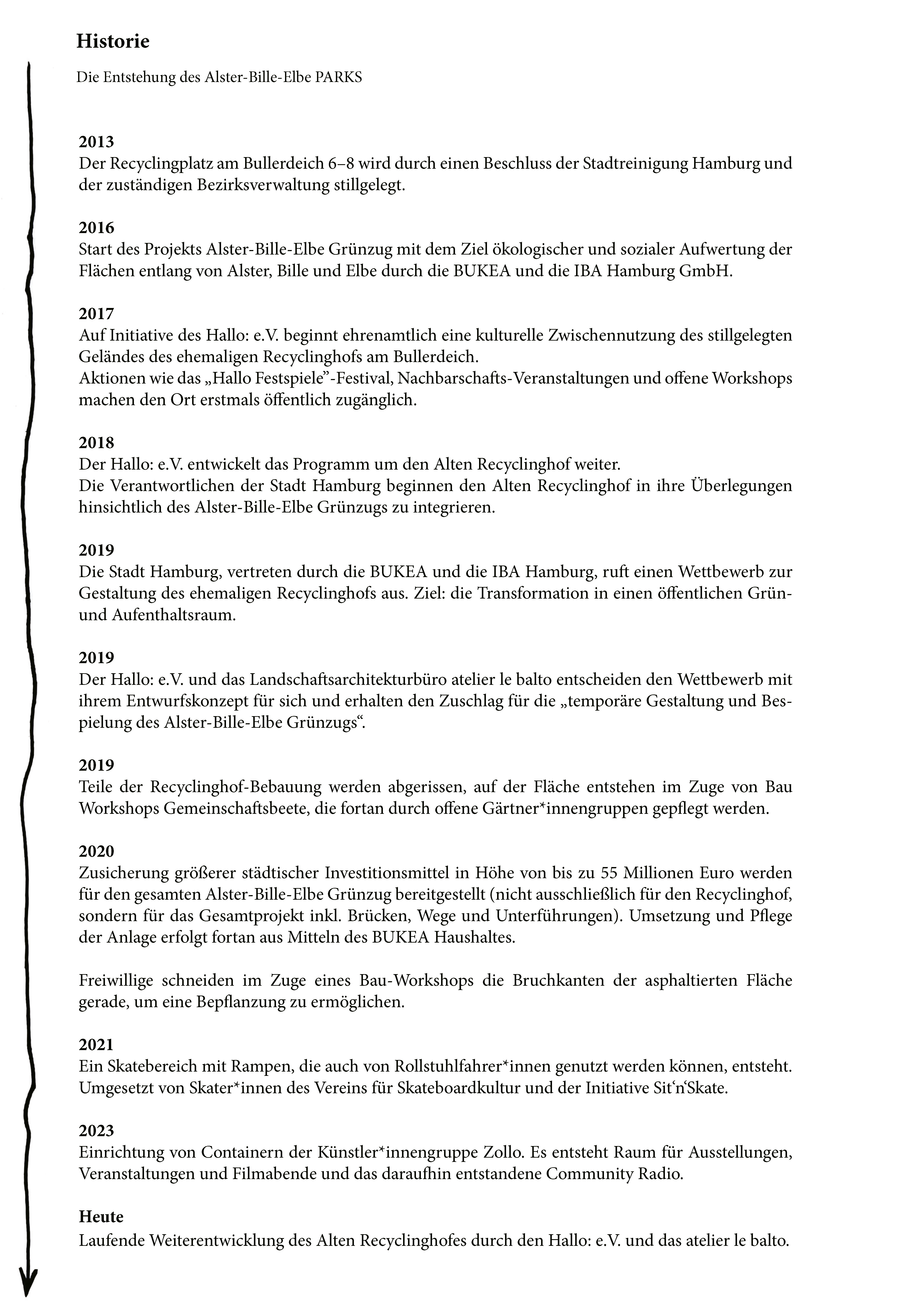 Zeitliche Entwicklung von PARKS