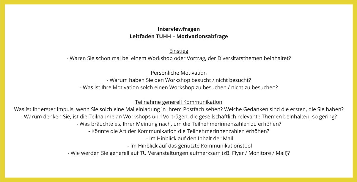 Inhalt des Interviewleitfadens - alle Fragen aufgelistet