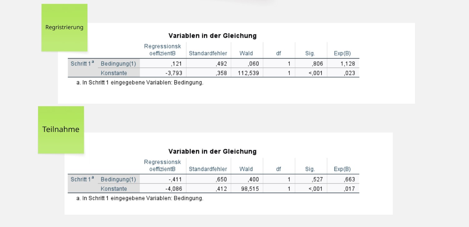 Ergebnisse der Verwaltungsmitarbeitenden