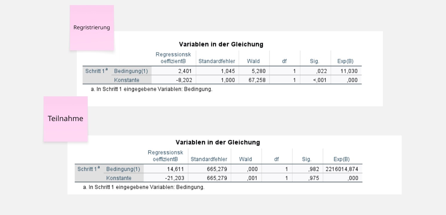 Ergebnisse der Studierenden