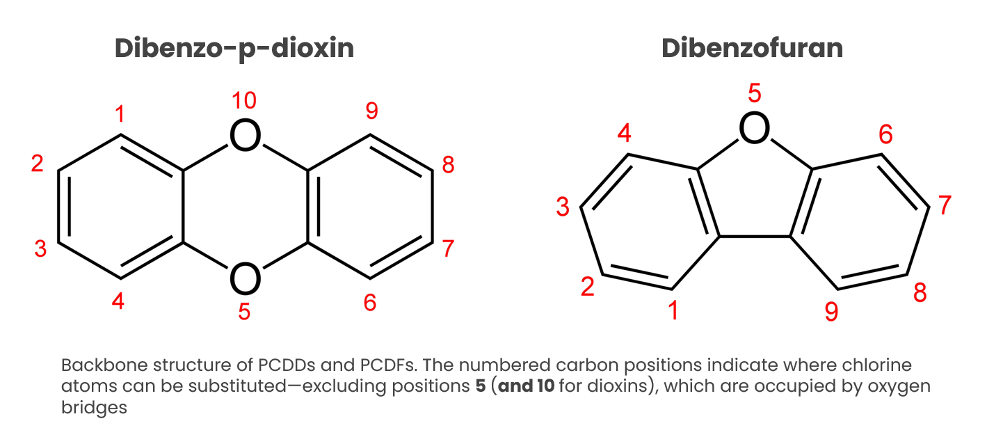 structure of PCDD/PCDFs