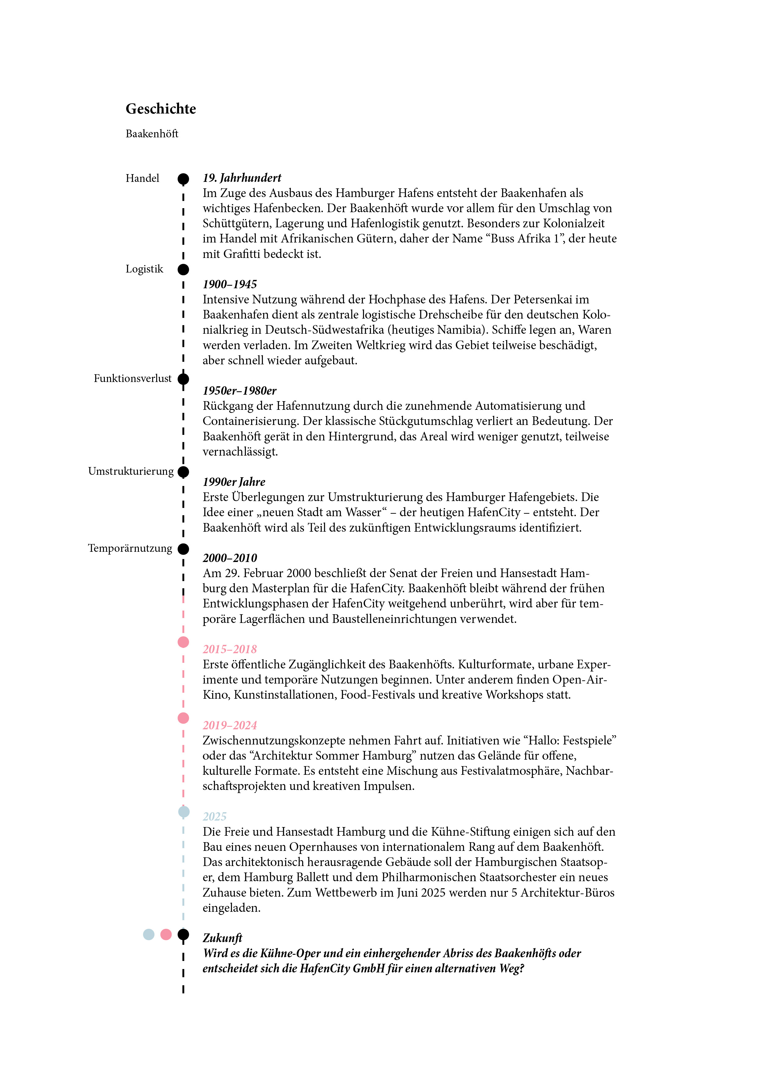 Historie Baakenh&ouml;ft