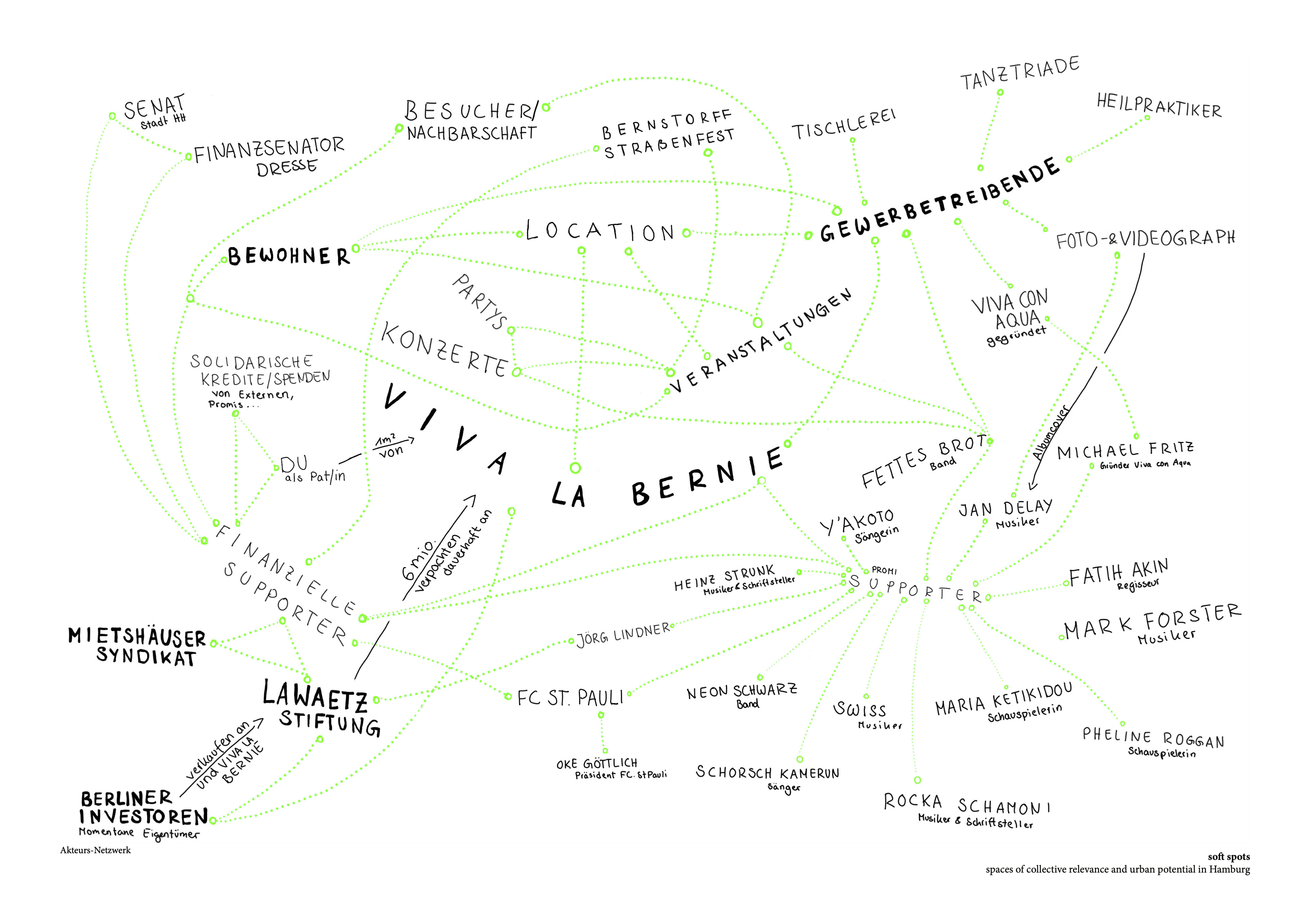 Aktuersnetzwerk VivaLaBernie