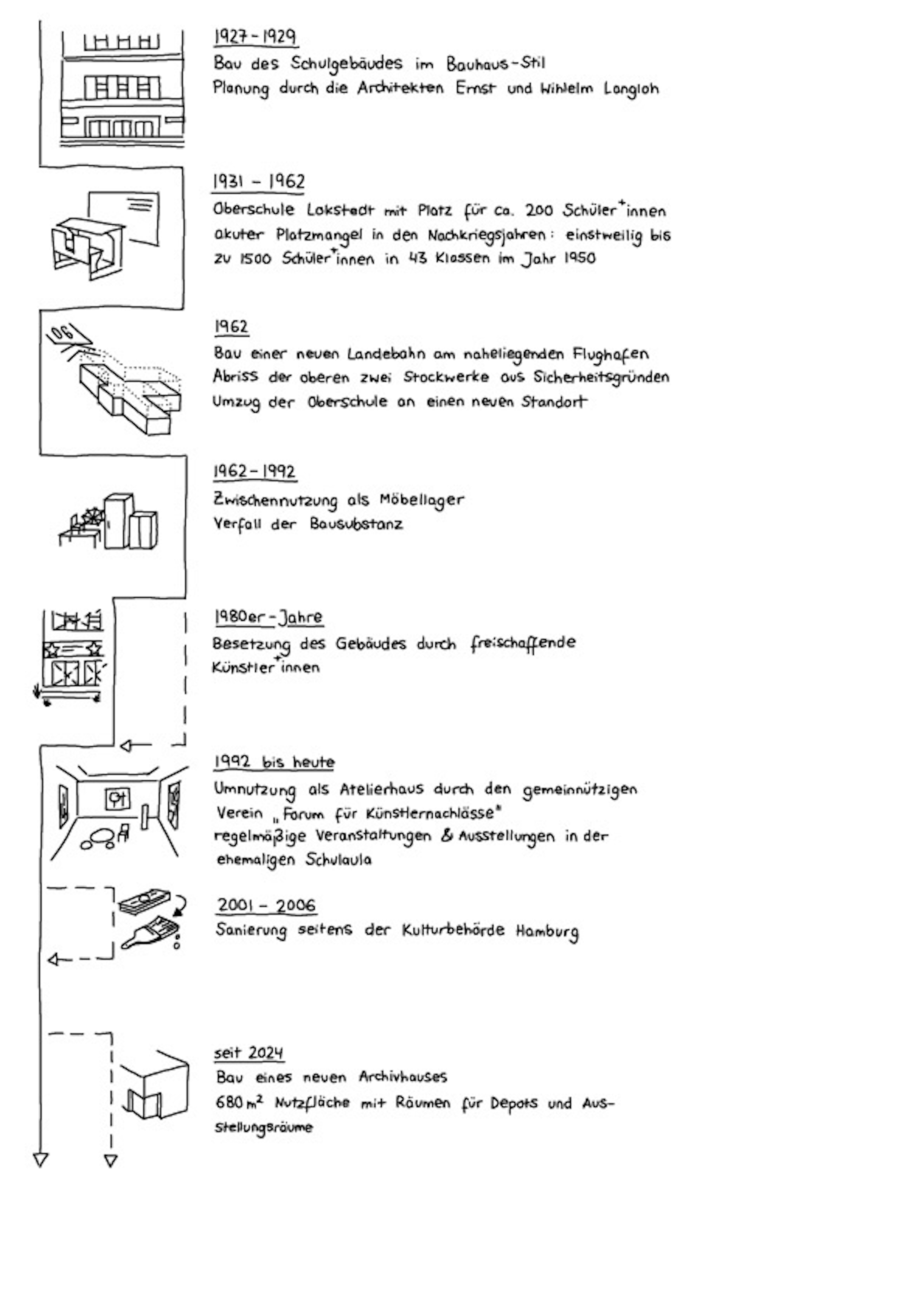 Historie Sootb&ouml;rn