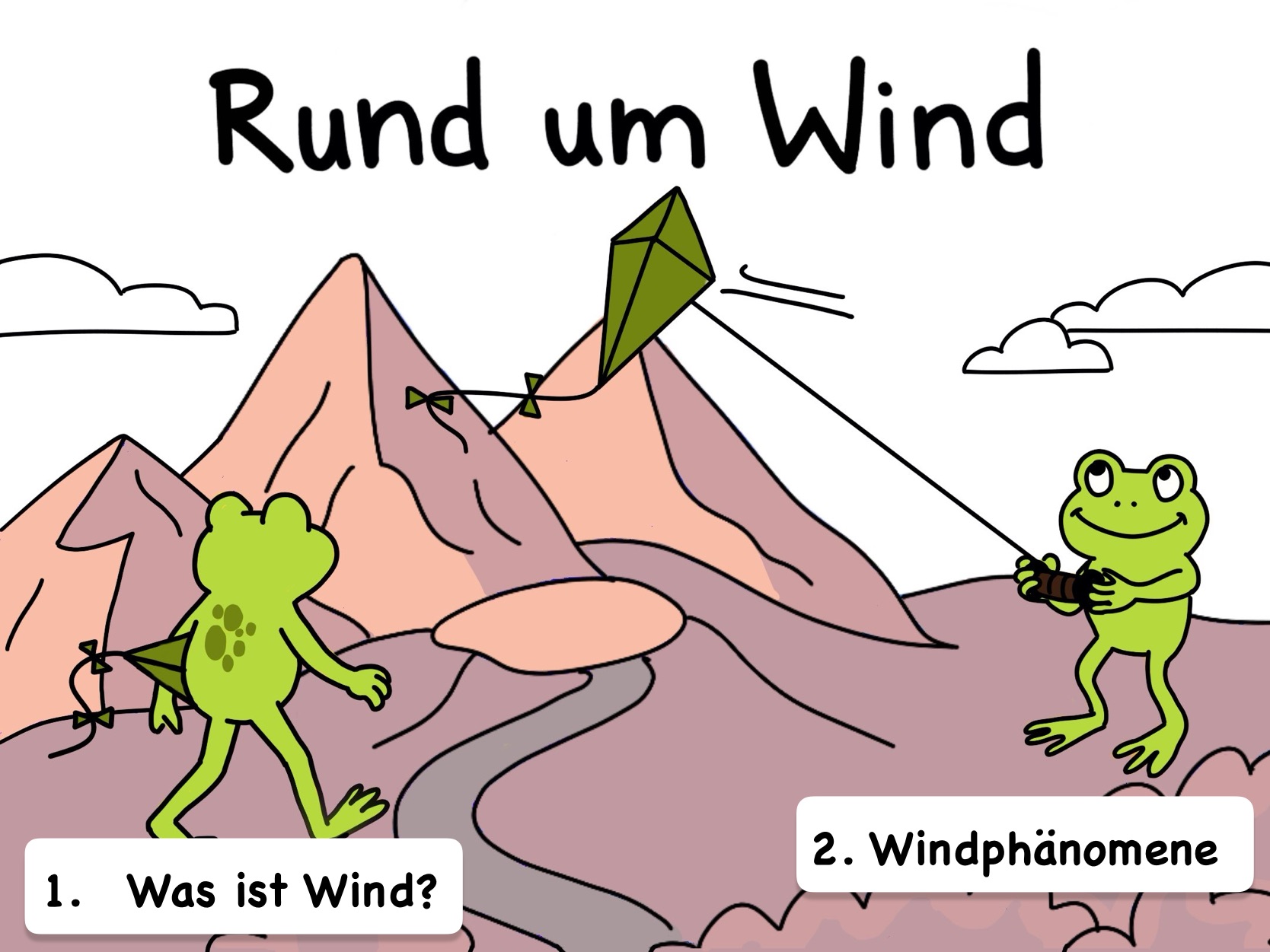 Zeichnung mit Kapitelübersicht: zwei Frösche lassen Drachen im Wind steigen; bei jedem Frosch steht der Kapitelname: "1. Was ist Wind?" und "2. Windphänomene"