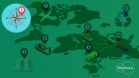 Preview Image for Global Supply Chain Logistics and Sustainability