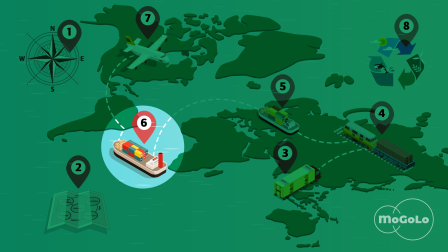 Preview Image for Maritime Transport System