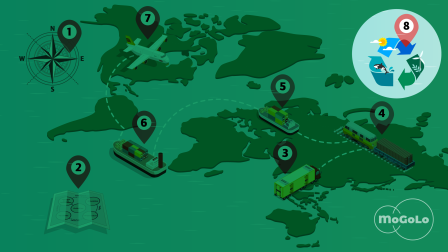 Preview Image Sustainability dimensions in goods movement