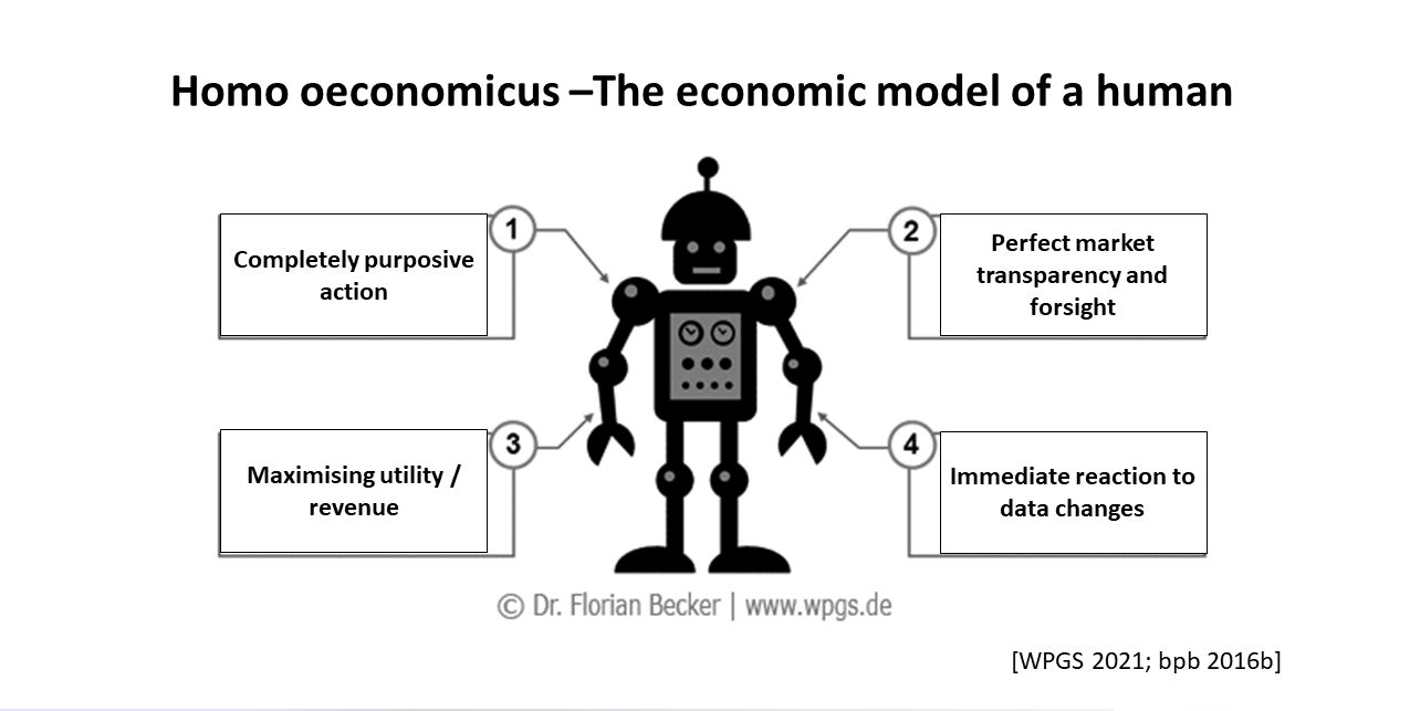 Robot graphic