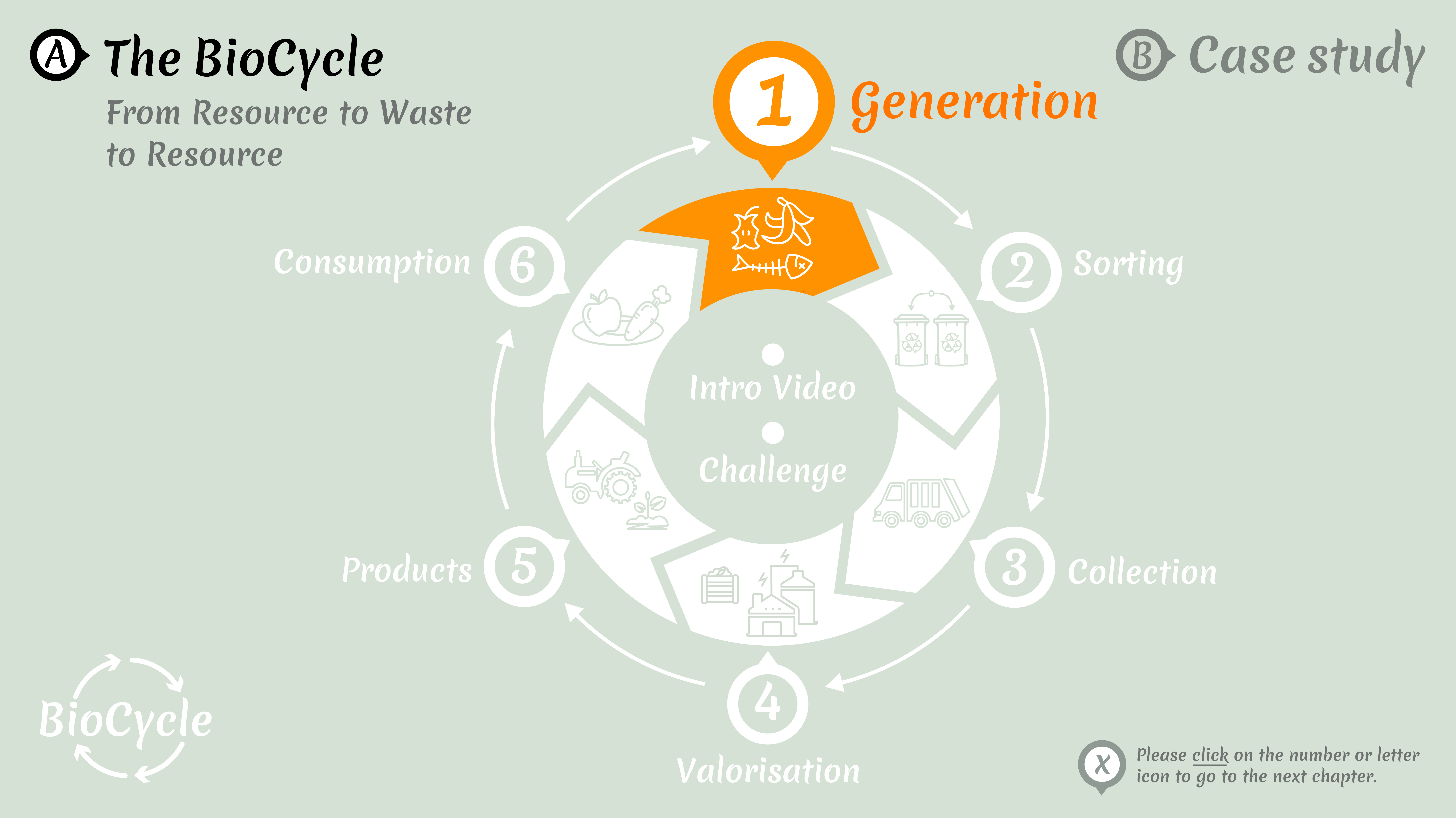 Roadmap The BioCycle: Step 1 - Generation