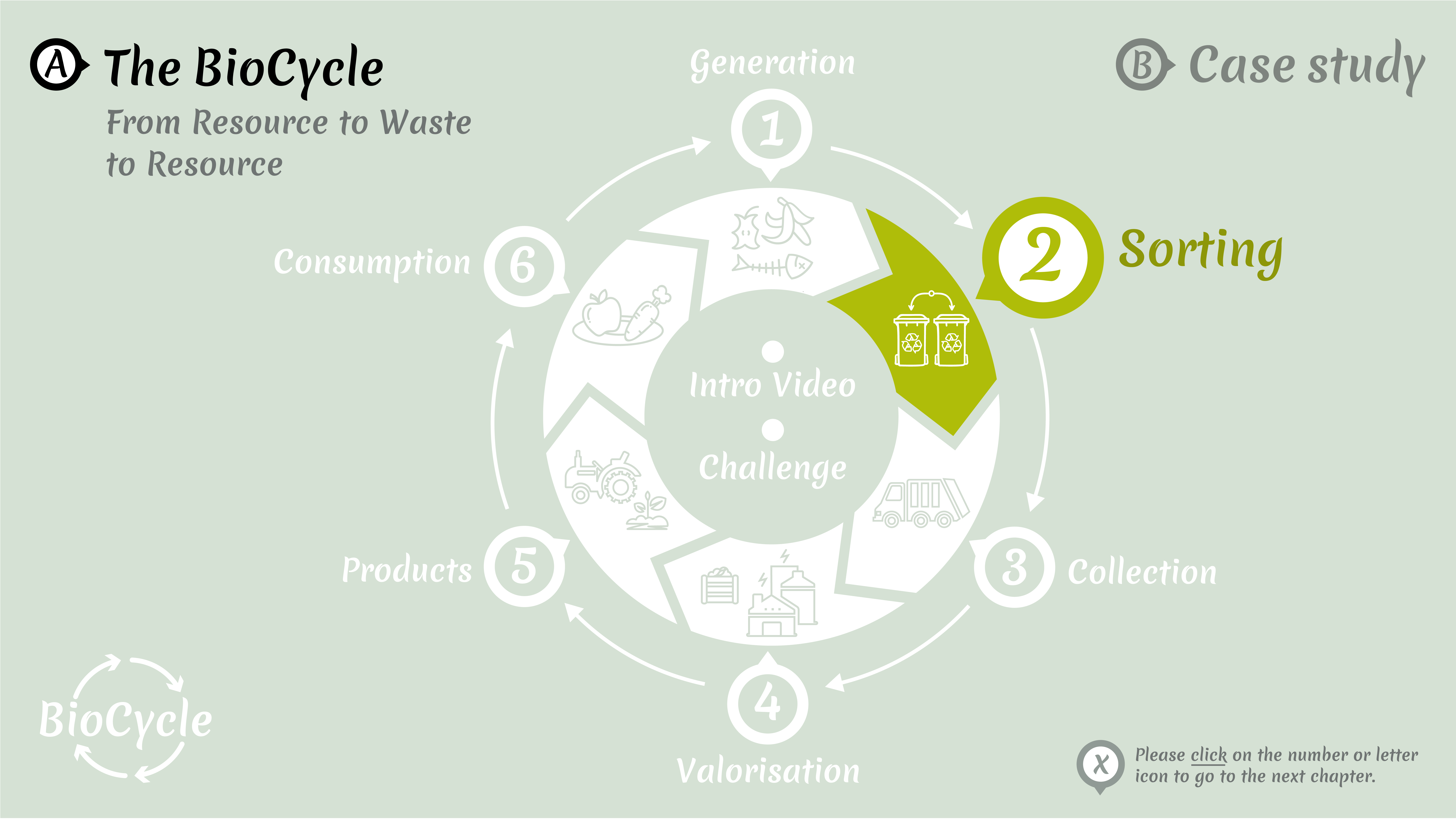 Roadmap: BioCycle: 2. Sorting