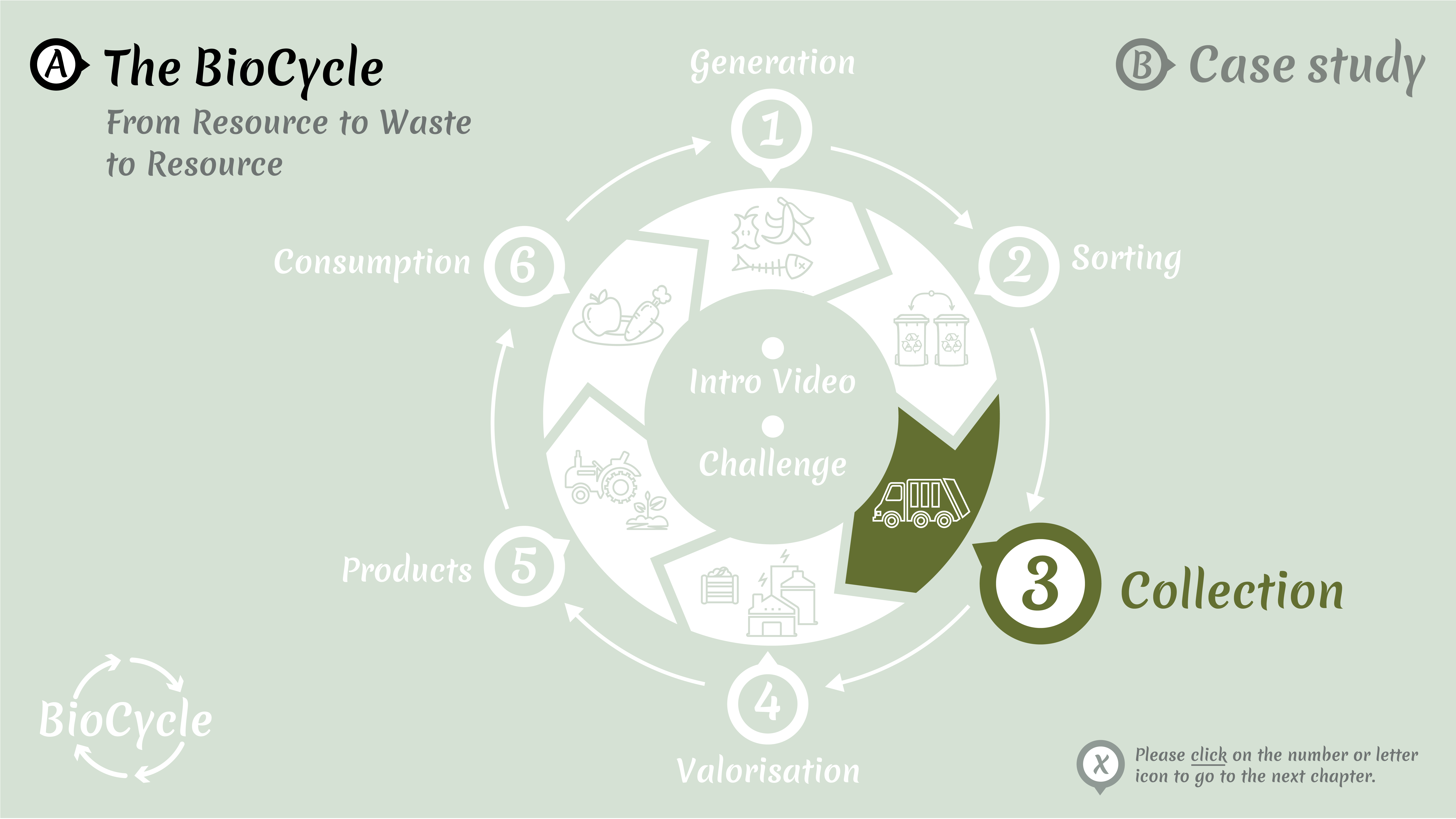 Roadmap: BioCycle - 3. Collection 