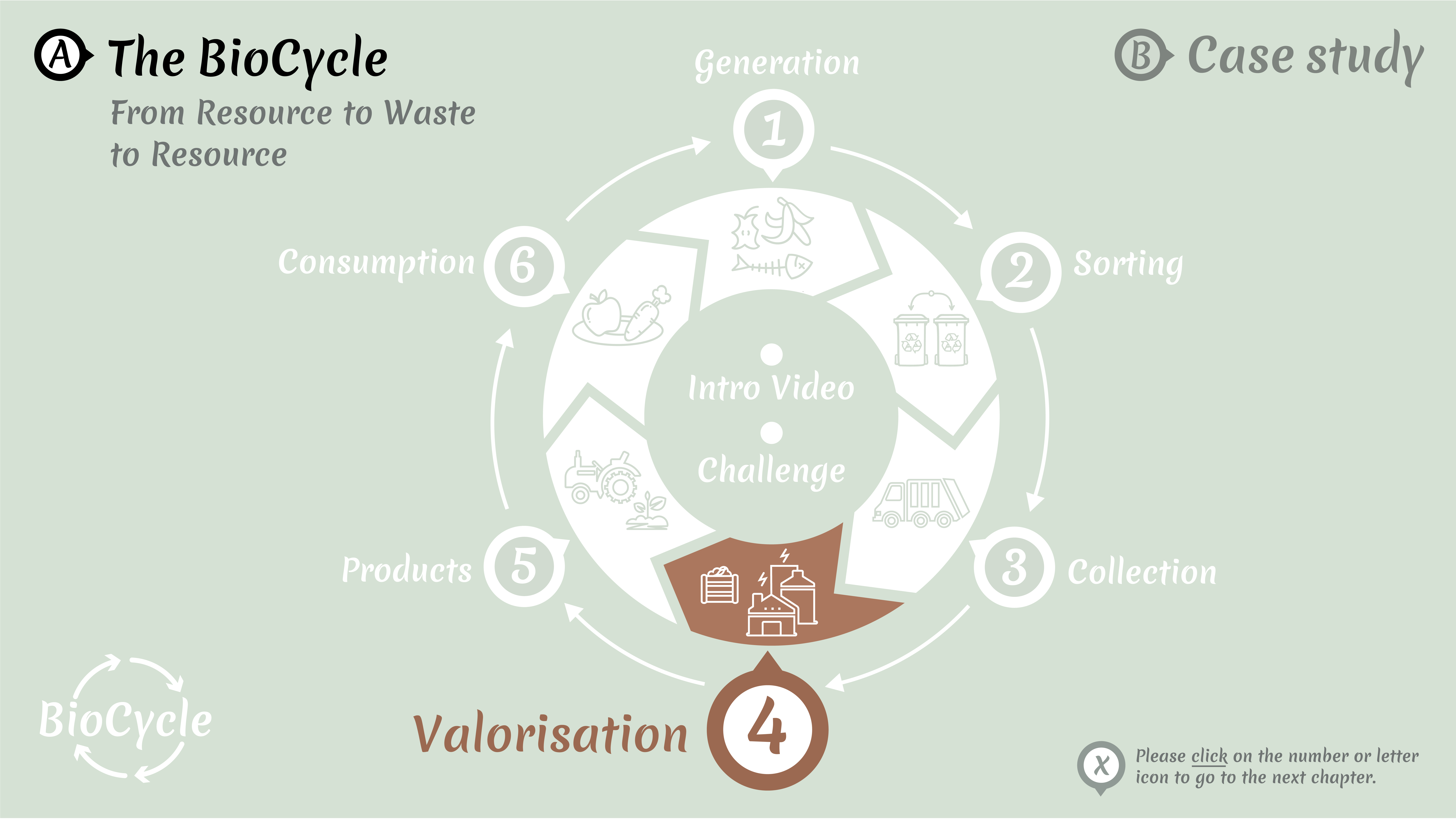 Roadmap: BioCycle - 4. Valorisation