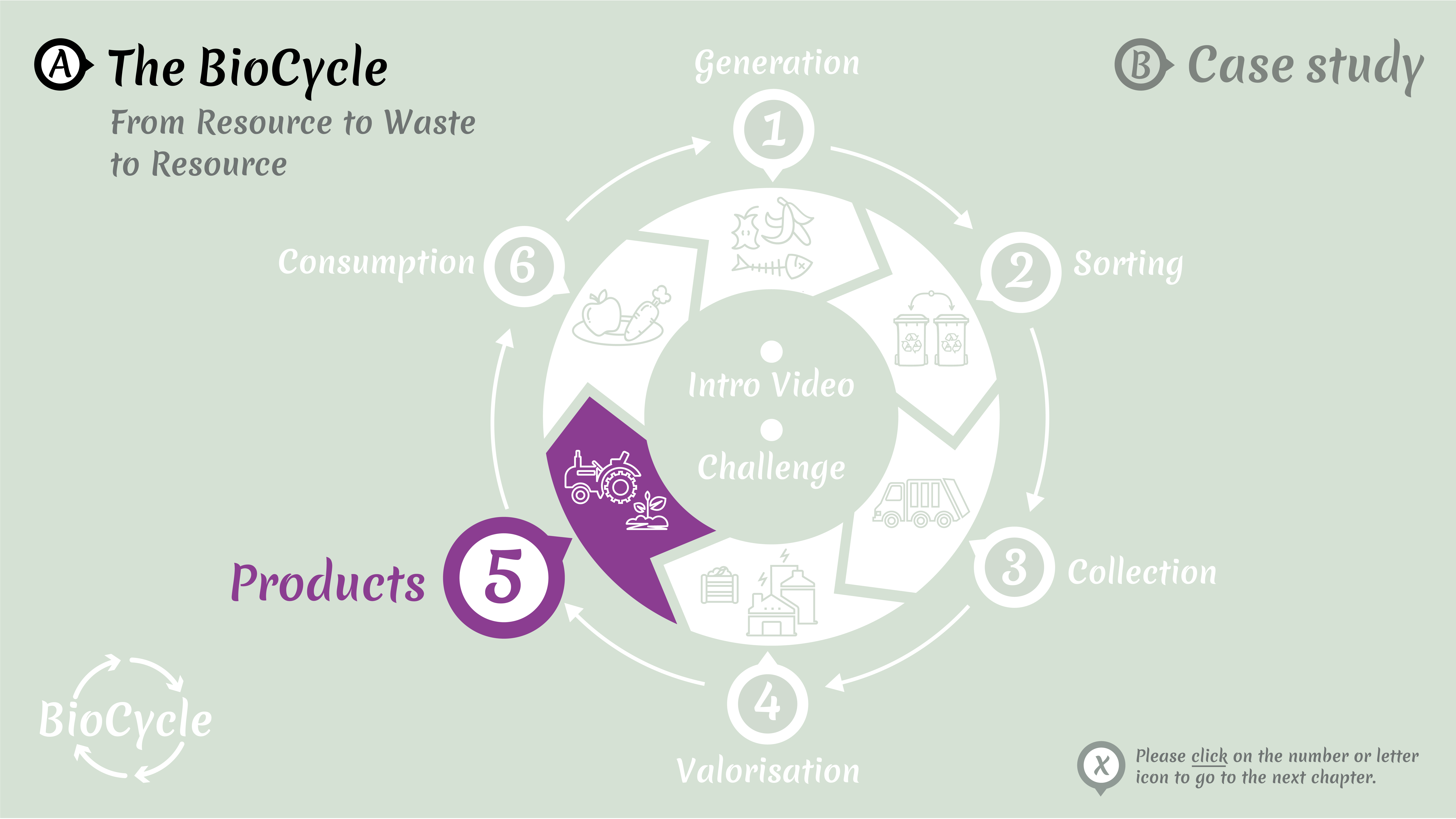 Roadmap: BioCycle - 5. Products