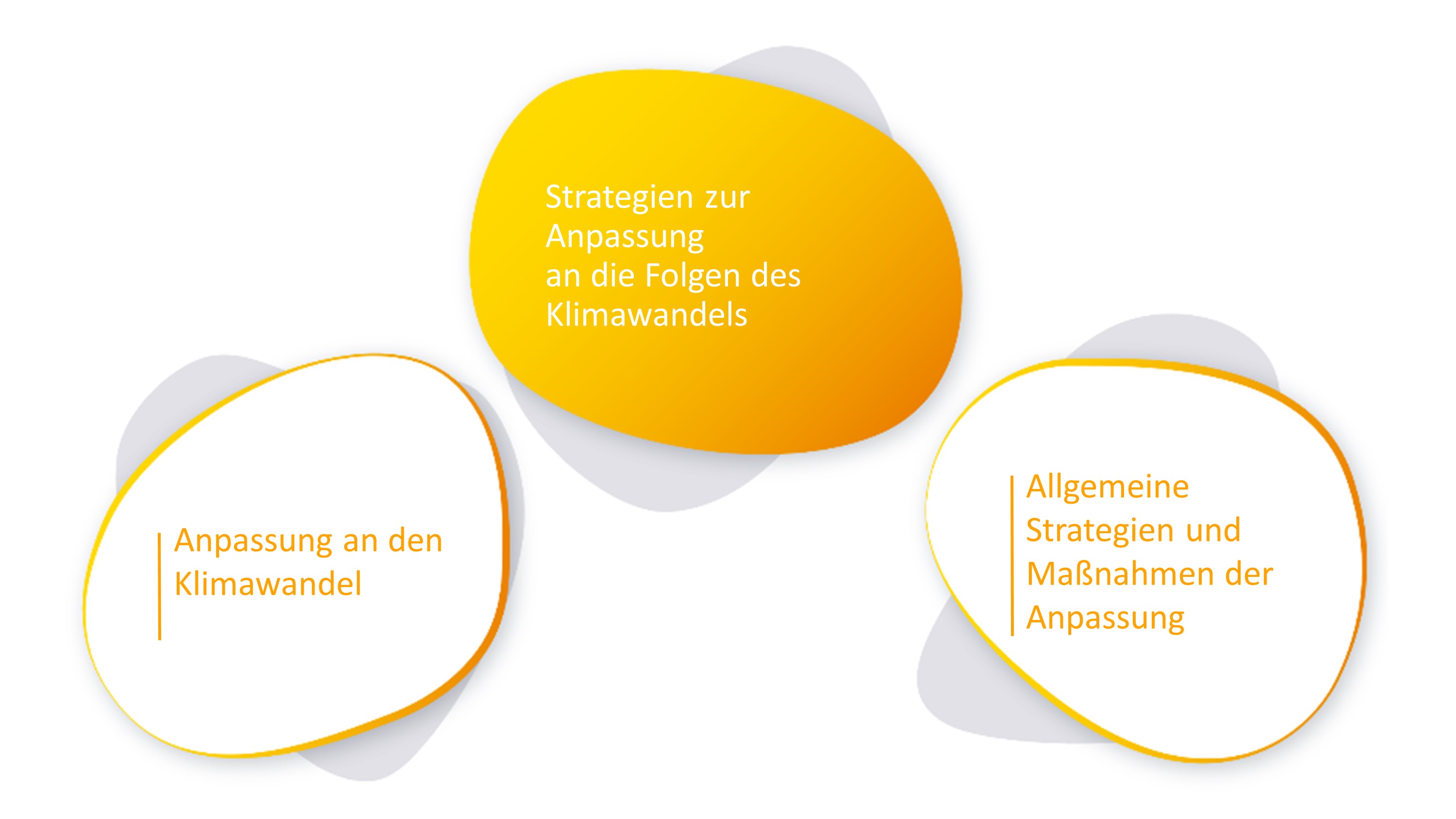 Themenübersicht Anpassungsstrategien an die Folgen des Klimawandels