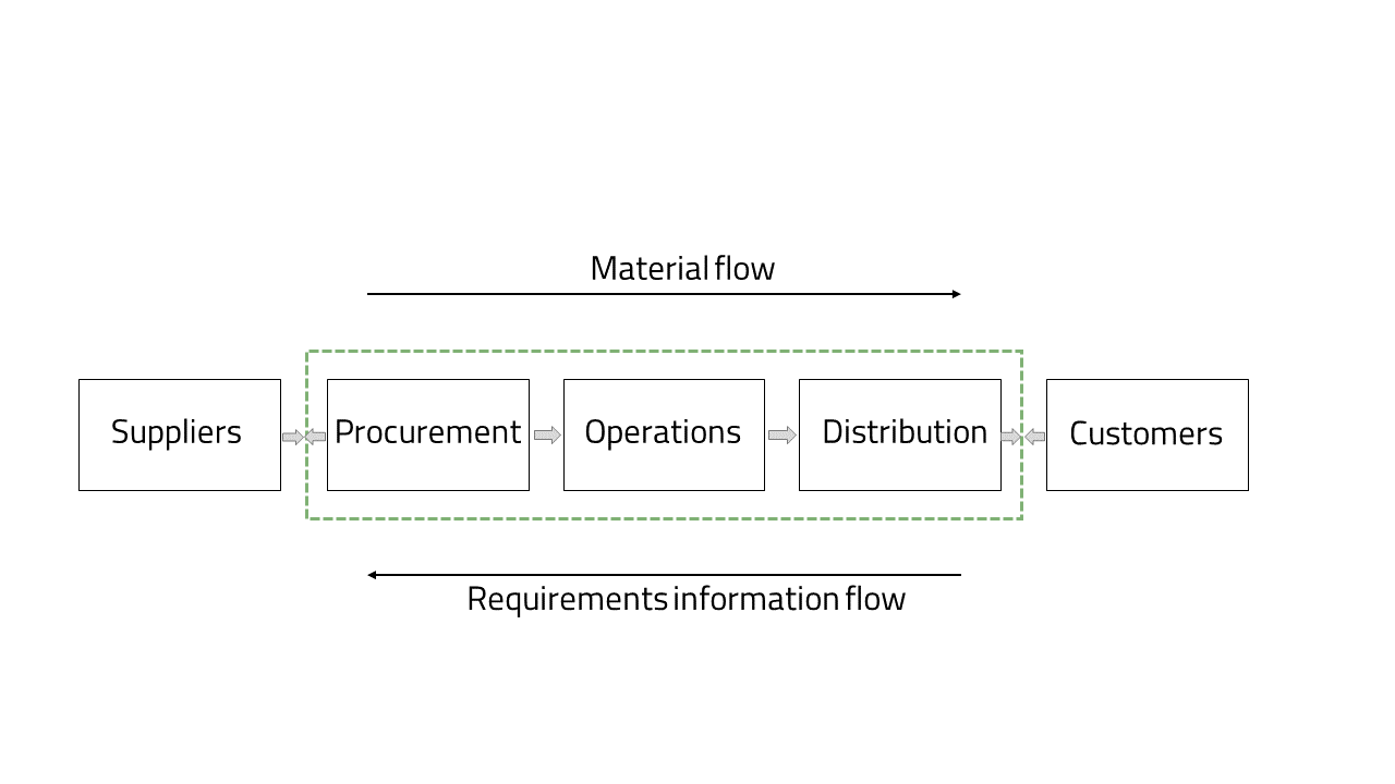 flowchart