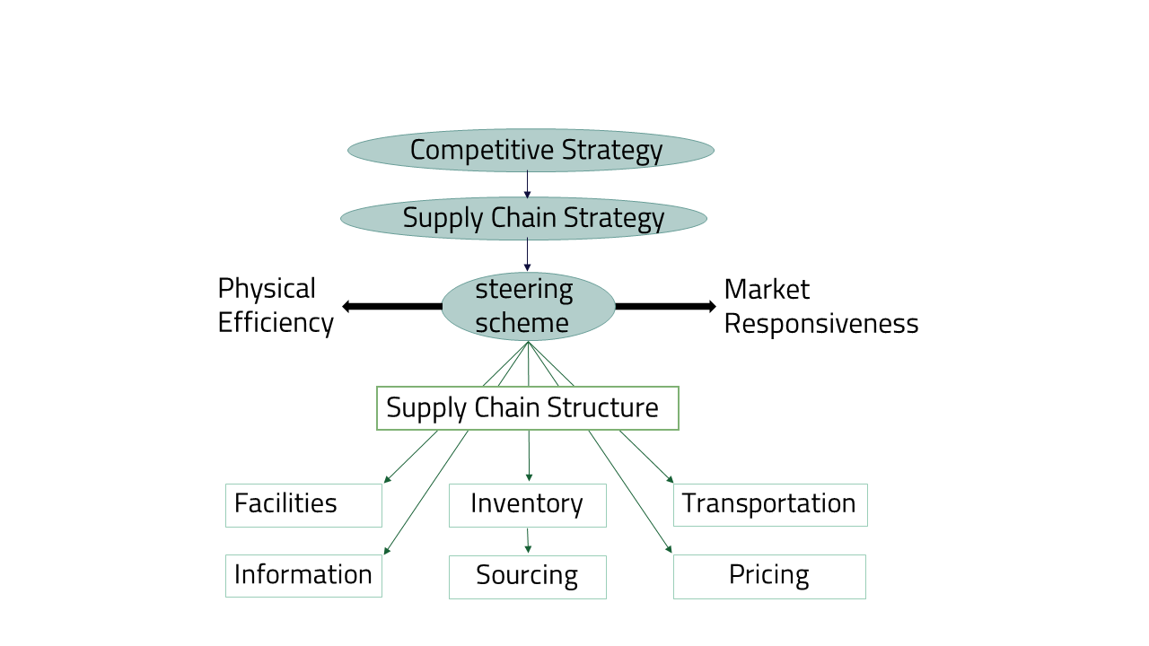 Mindmap