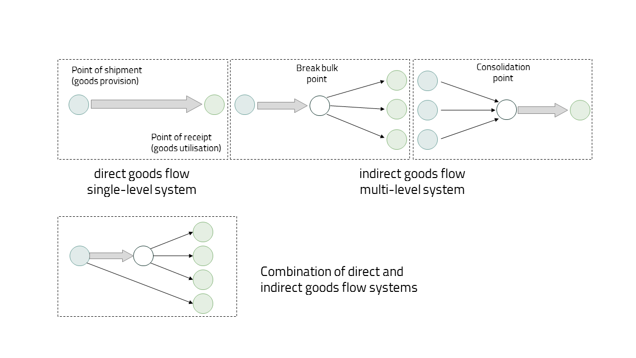 flowchart