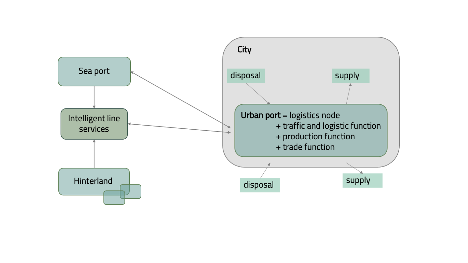 Mindmap