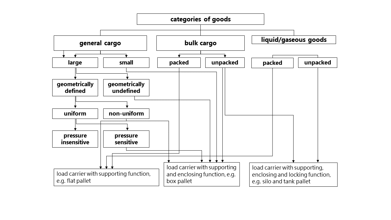 Mindmap