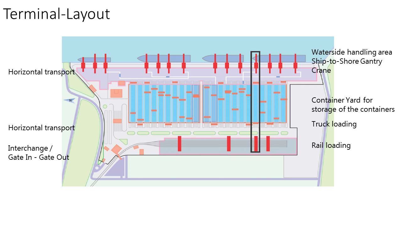 terminal layout