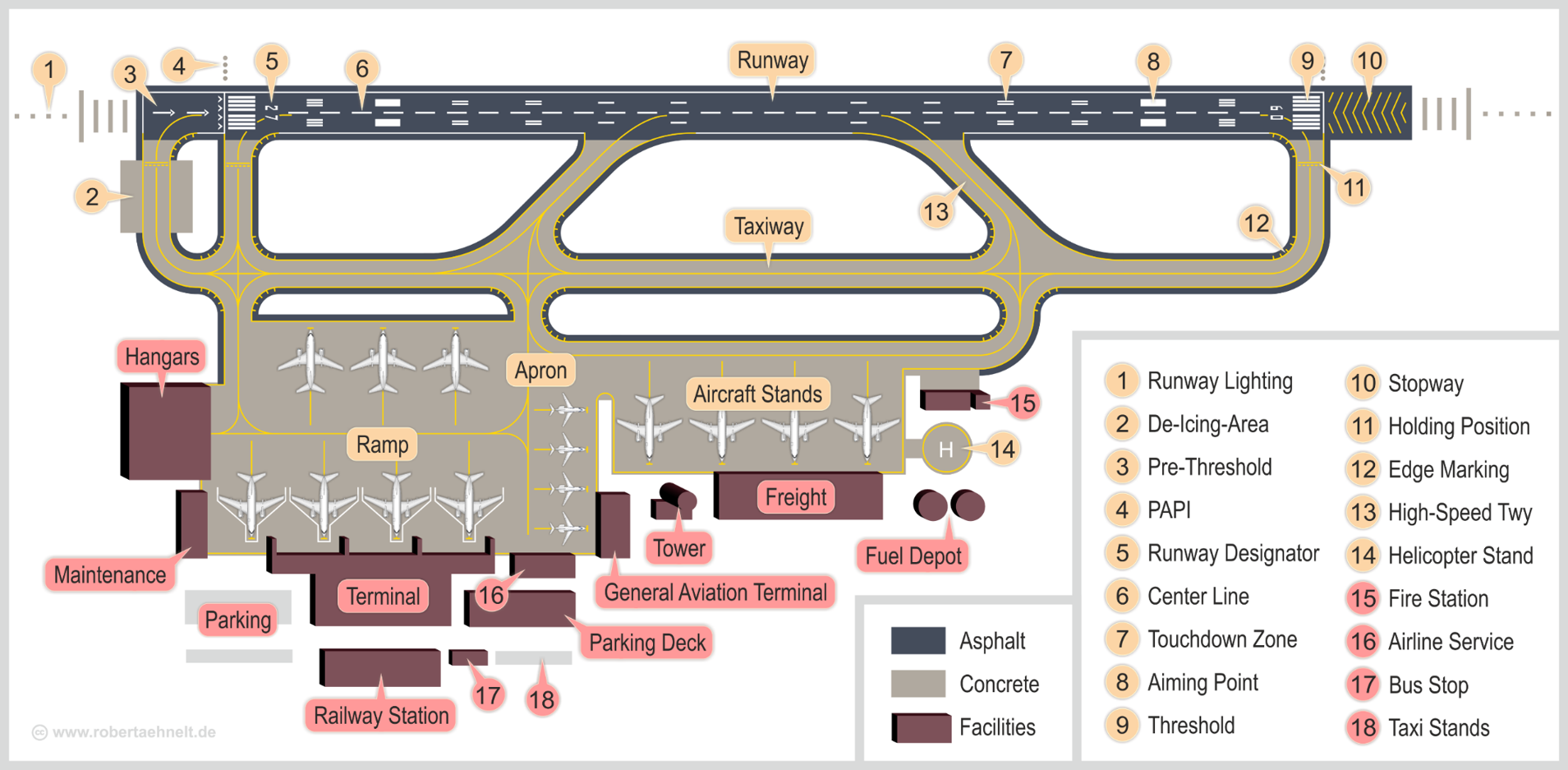 Layout airport