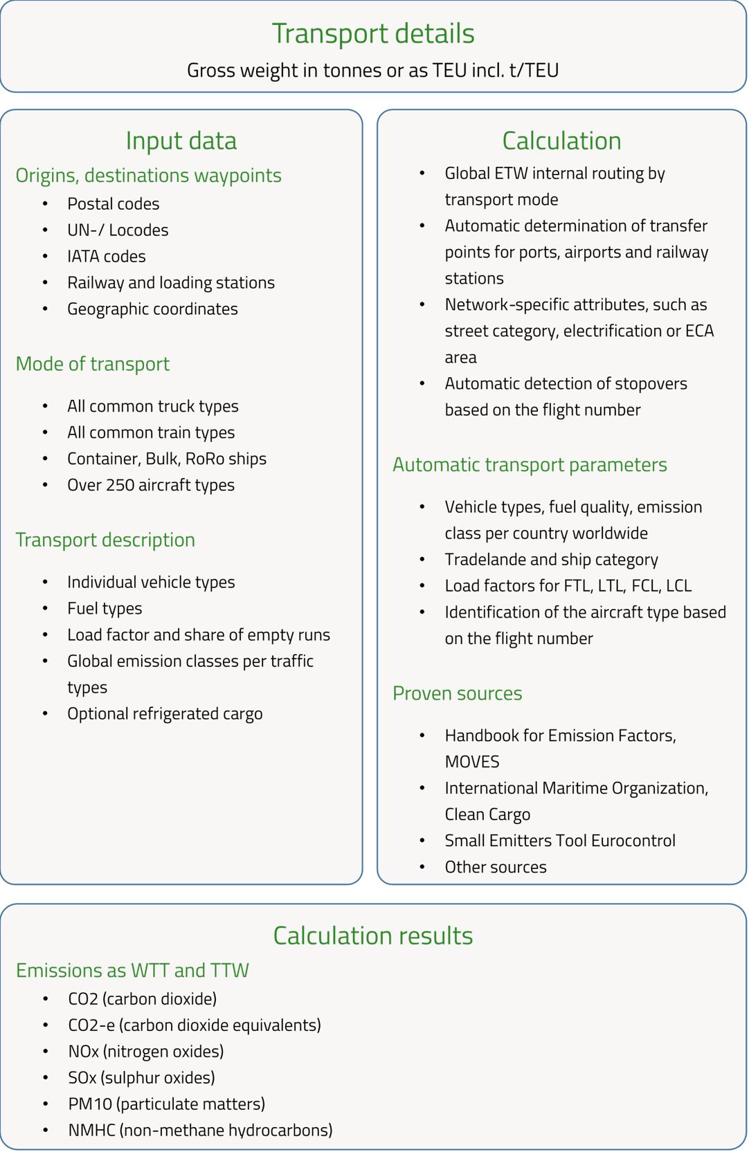 Detailed calculation in ECOTransIT