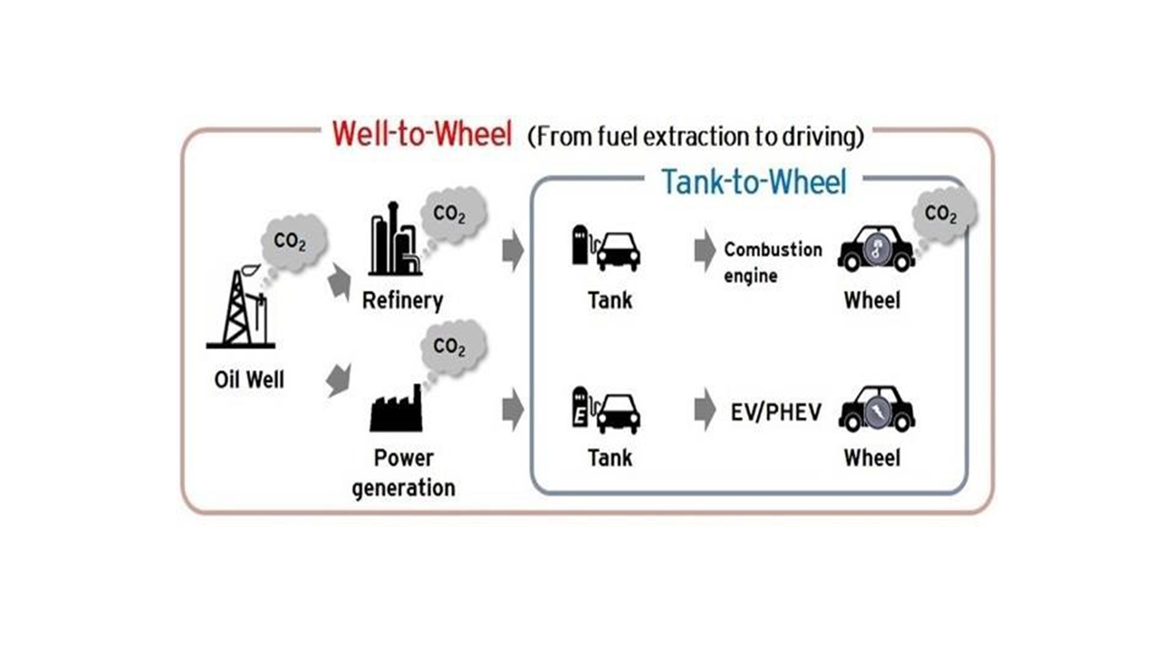 Life cycle of energy sources